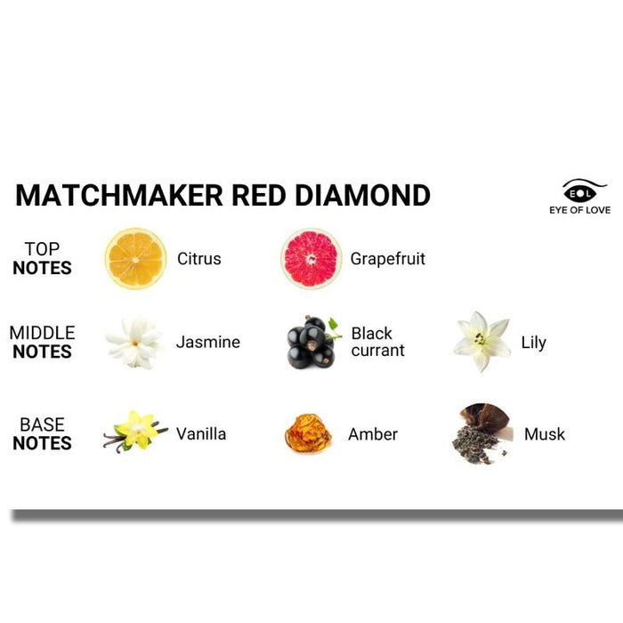 Eye Of Love Matchmaker Red Diamond Vela De Masaje Para Ella 150ml